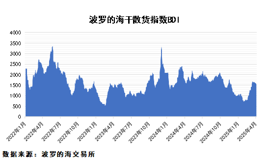 關(guān)稅政策擾動，市場不確定性加大